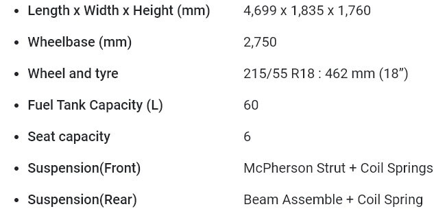 MG Hector Plus 6 Secundrabad 18