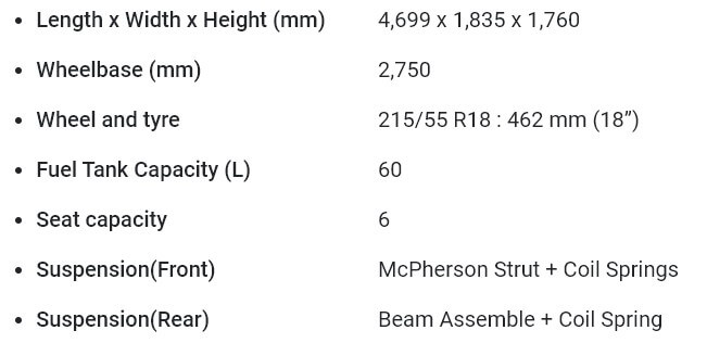 MG Hector Plus 6 Secundrabad 8