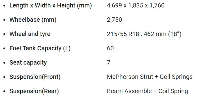 MG Hector Plus 7 Secundrabad 14