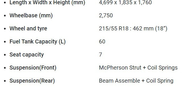 MG Hector Plus 7 Secundrabad 22