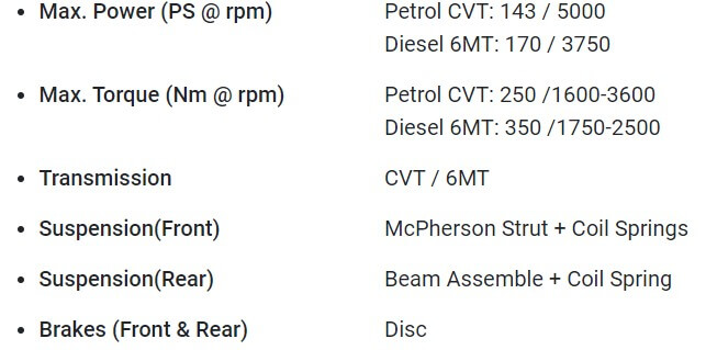 MG Hector Plus 7 Secundrabad 25