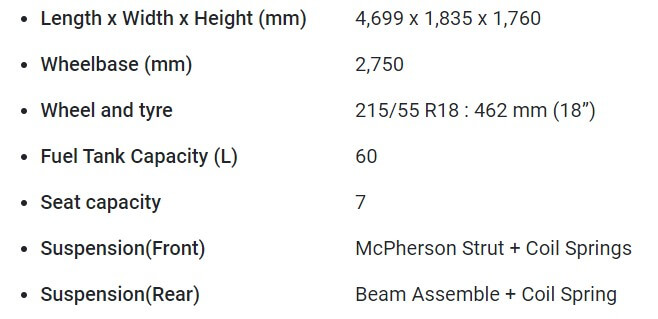 MG Hector Plus 7 Secundrabad 8